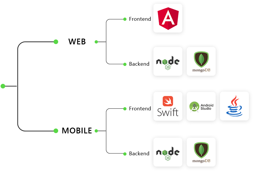 Tech Stack of Jus’Click -Volumetree